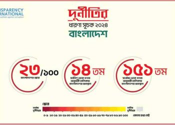 বিশ্বে দুর্নীতিগ্রস্ত দেশের তালিকায় বাংলাদেশের অবস্থান ১৪তম