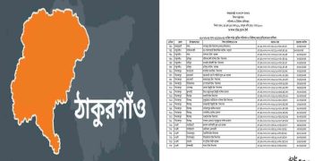 শিক্ষা প্রতিষ্ঠানে দুর্নীতির ‘মহোৎসব’, বিপন্ন ঠাকুরগাঁওয়ের শিক্ষা ব্যবস্থা