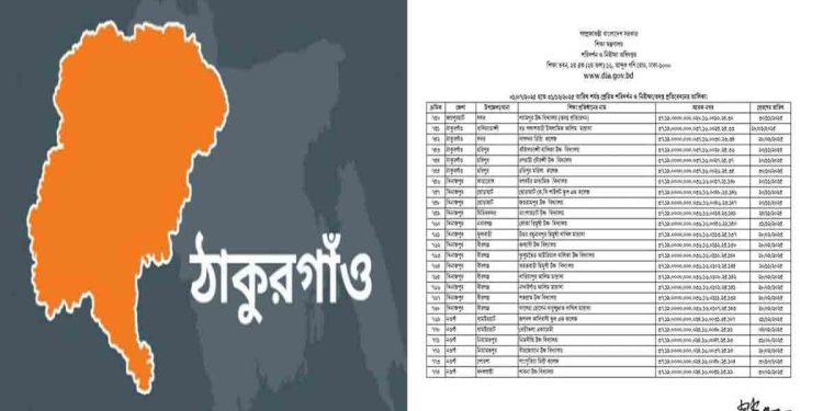 শিক্ষা প্রতিষ্ঠানে দুর্নীতির ‘মহোৎসব’, বিপন্ন ঠাকুরগাঁওয়ের শিক্ষা ব্যবস্থা